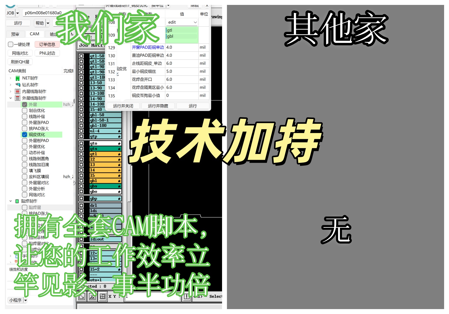 技术加持
